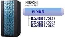 ホスト対応機種