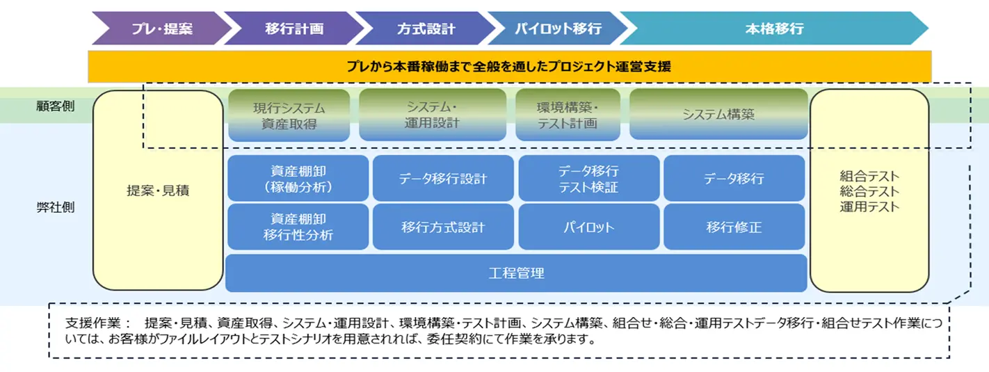 作業範囲が調整できる